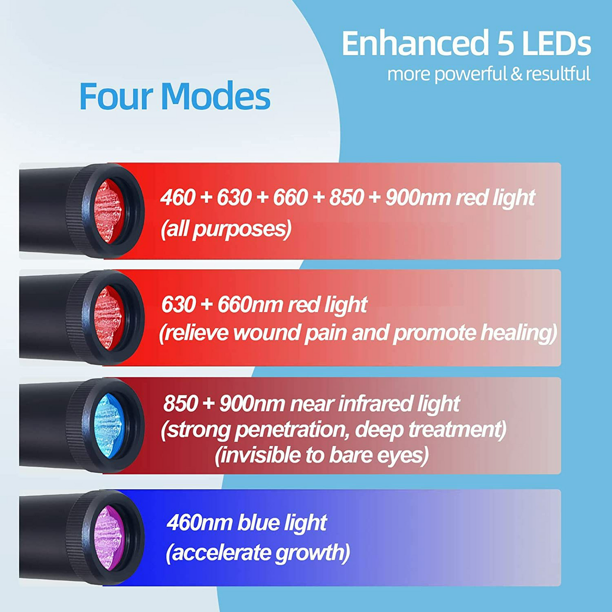 Infrared Red Light Recovery Wand