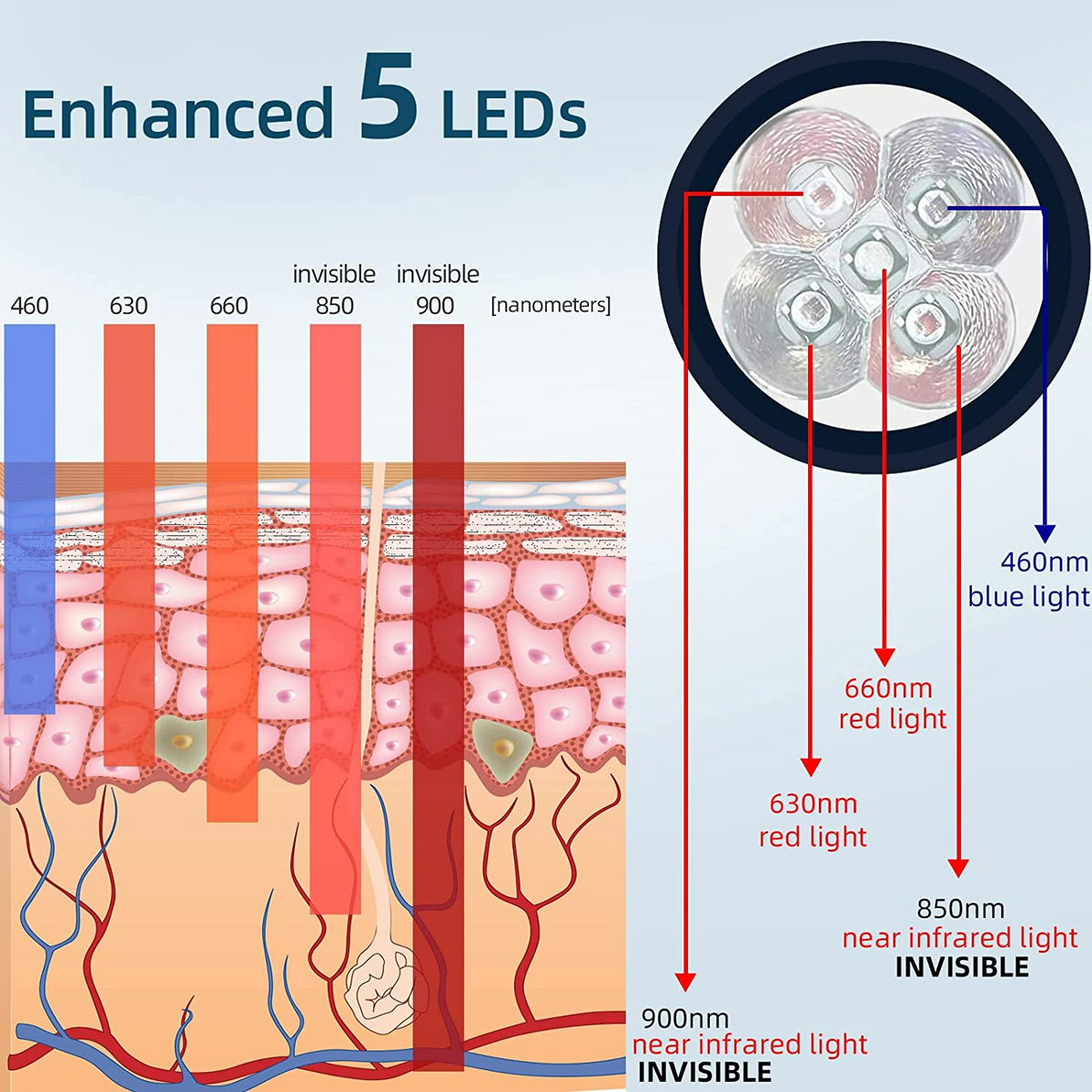 Infrared Red Light Recovery Wand